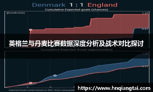 英格兰与丹麦比赛数据深度分析及战术对比探讨